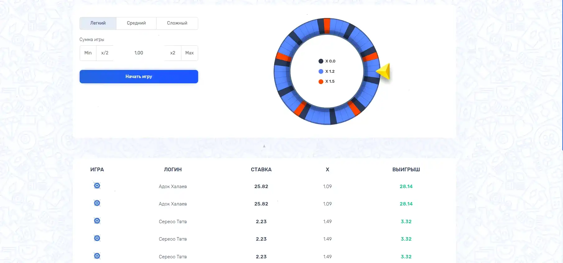 Casher casino — игровые автоматы